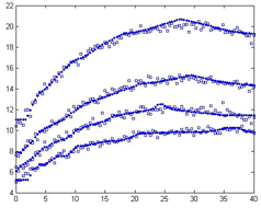 Context adaptation of the same fuzzy system on different 2D curves